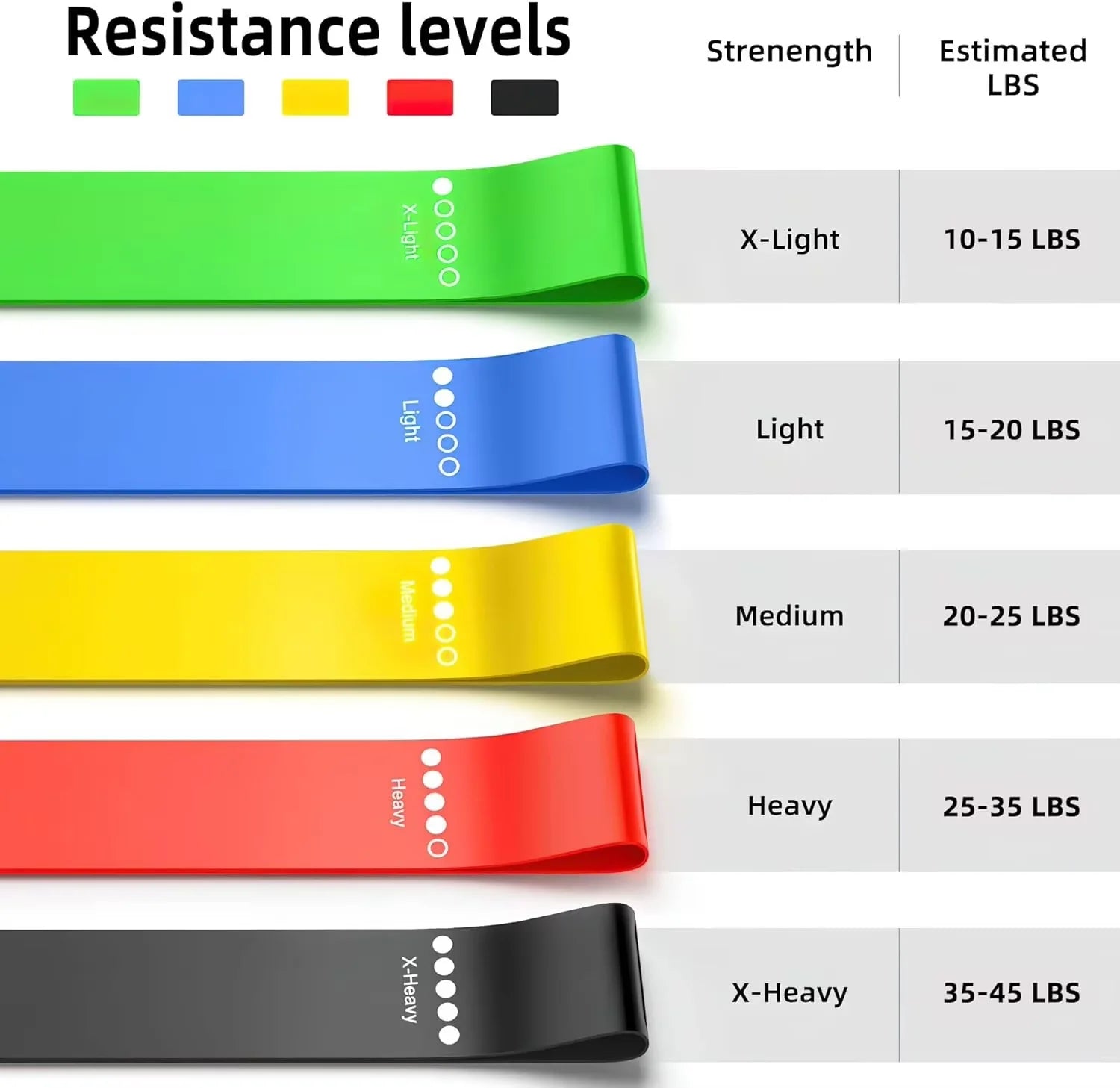 Set of 5 resistance bands for home or gym workouts
